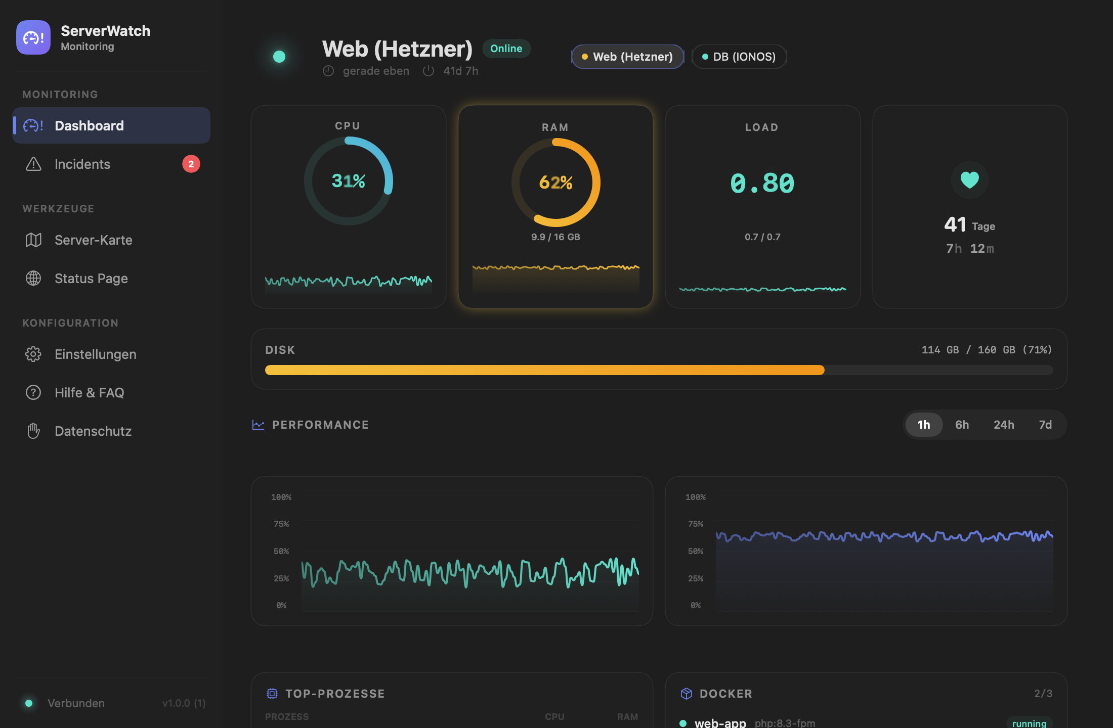 ServerWatch-Dashboard mit CPU-, RAM-, Load- und Speicherwerten in Echtzeit, dazu ein Mini-Graph im Verlauf.