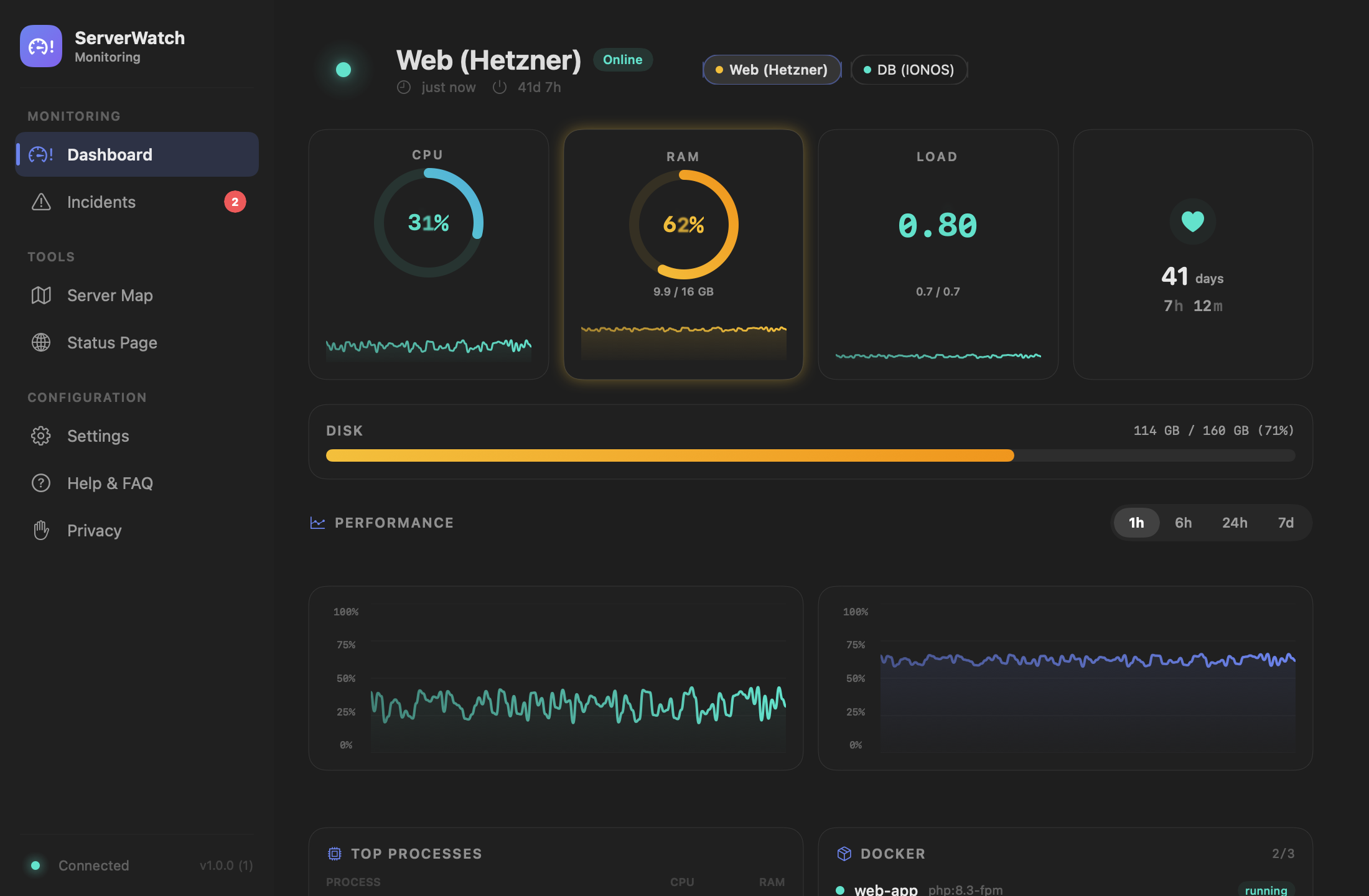 ServerWatch dashboard with live CPU, RAM, load and disk values, plus a history mini graph.